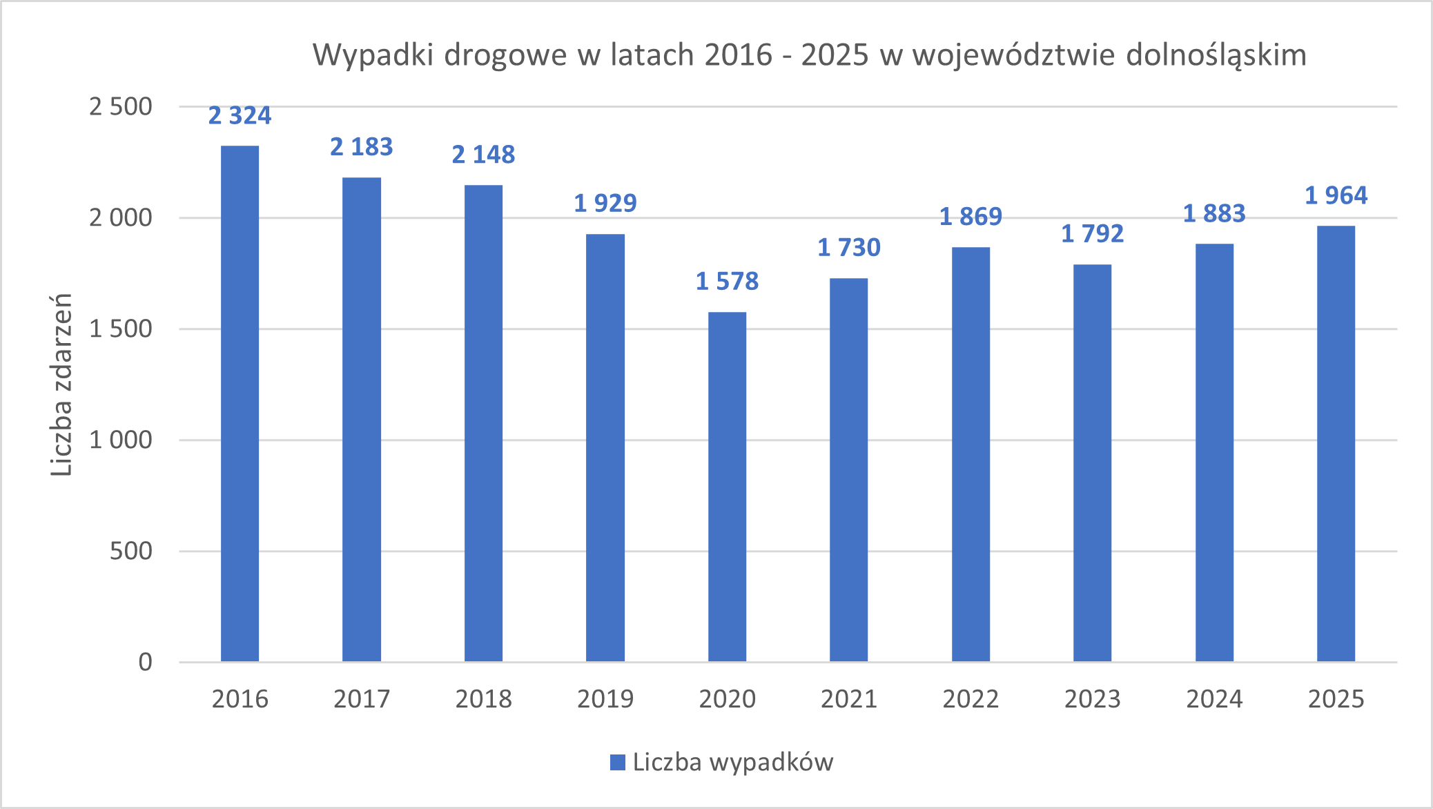 Wykres1