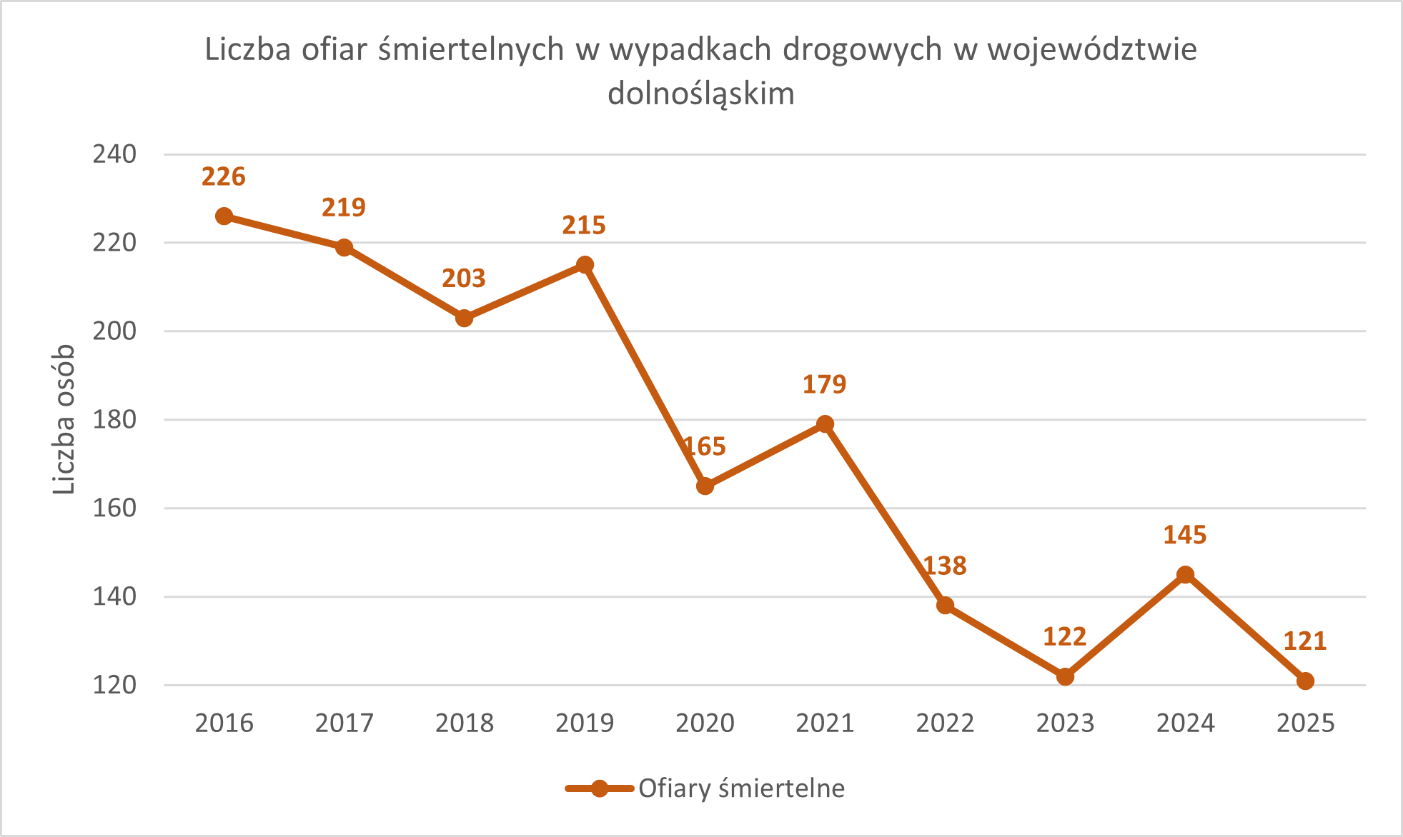 Wykres3