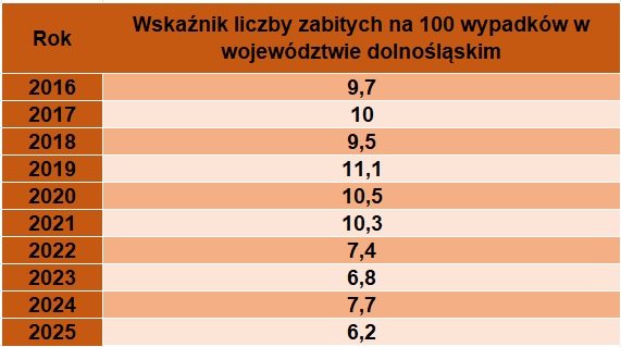 wskaźnik