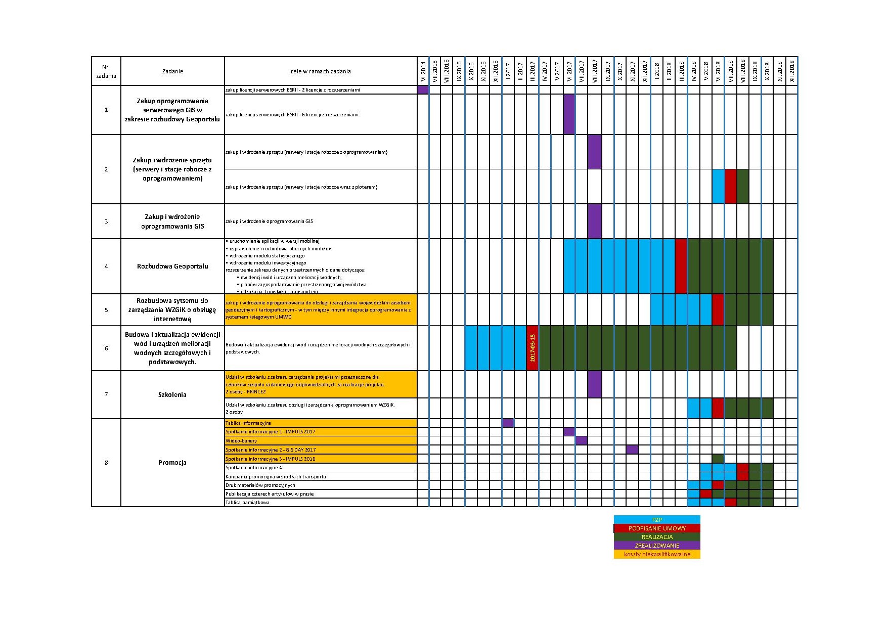 Rozliczenie finasowe projektu
